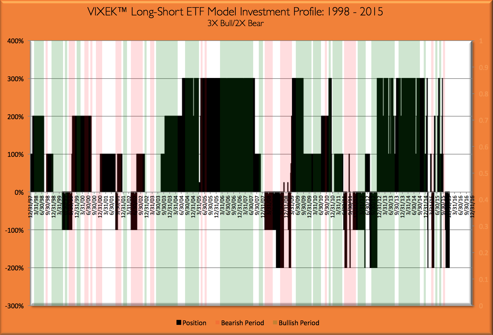 Net Positions